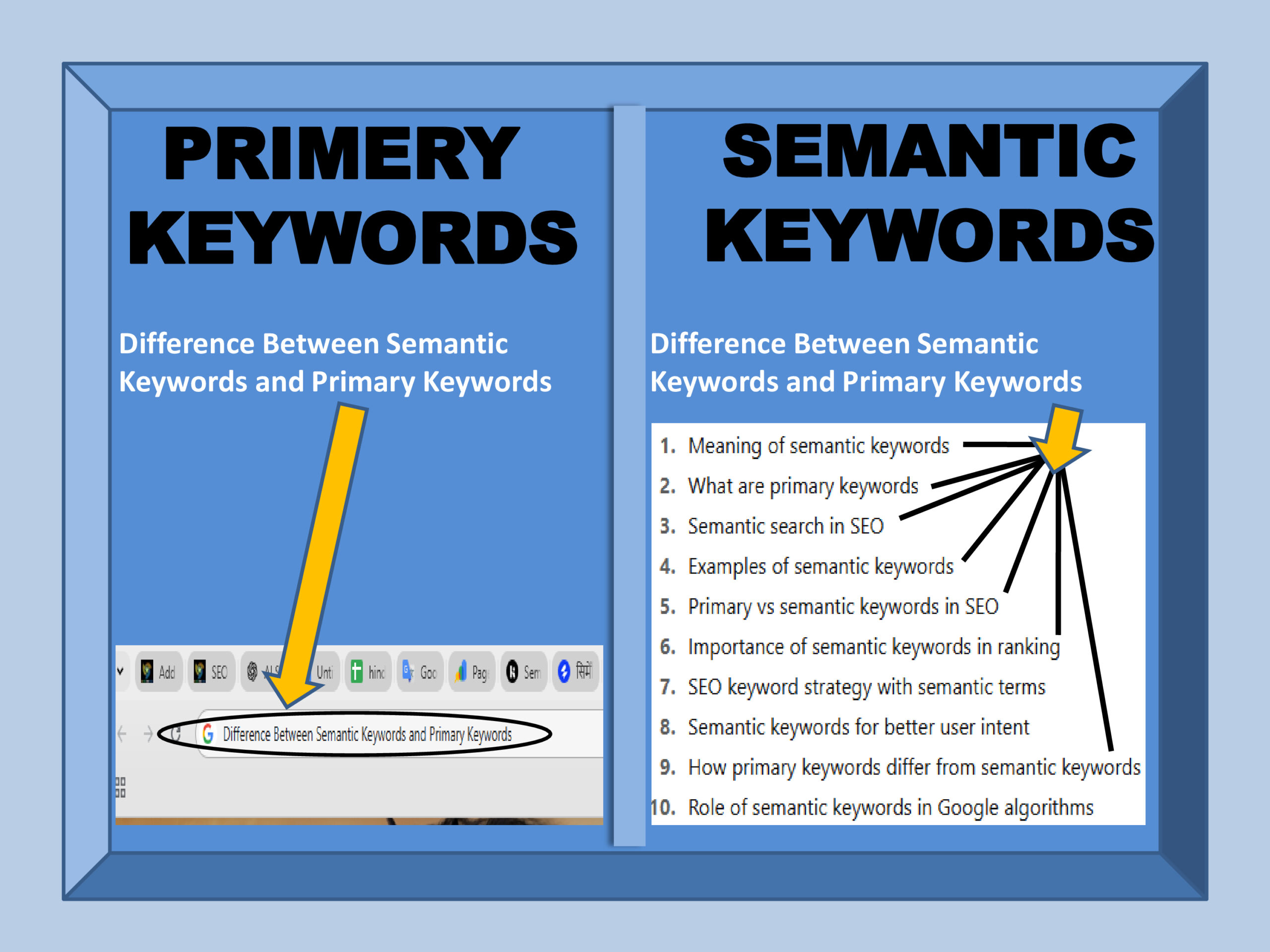 Difference Between Semantic Keywords and Primary Keywords