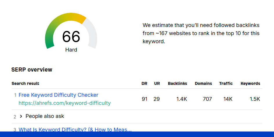 Keyword Difficulty (Which Keyword is Easy and Which is Tough?)
