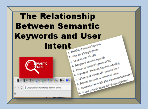 The Relationship Between Semantic Keywords and User Intent
