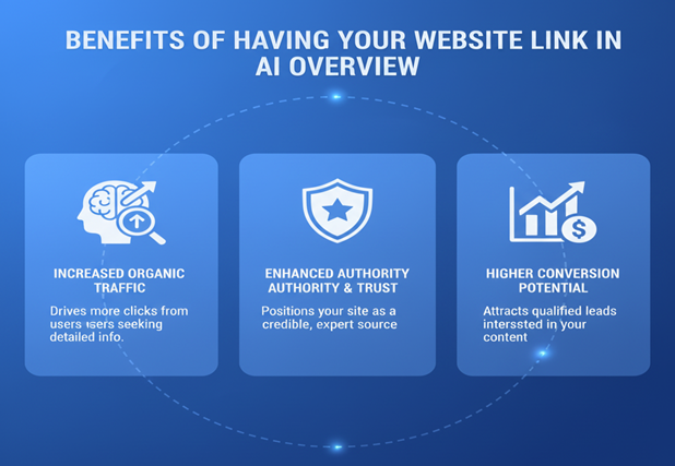 Benefits of Having Your Website Link in AI Overview
