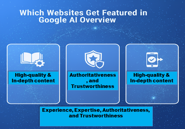 Which Websites Get Featured in Google AI Overview
