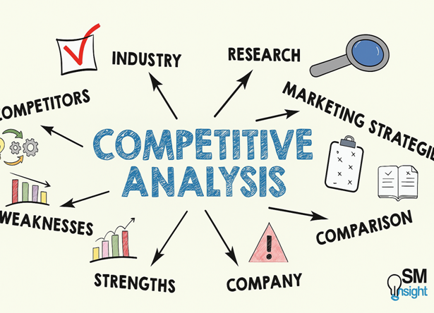 Competitor Analysis