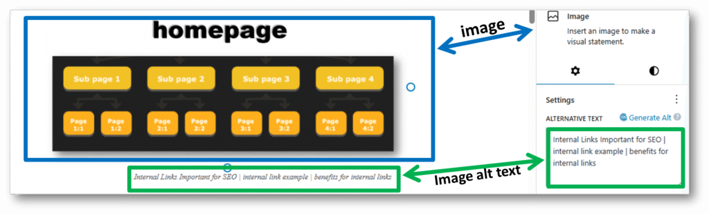 Image Alt Text Complete SEO Guide -Character Limit, HTML, Checker & Examples Included