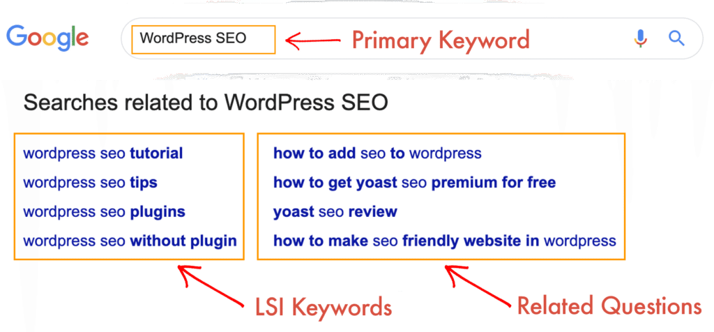 LSI Keywords