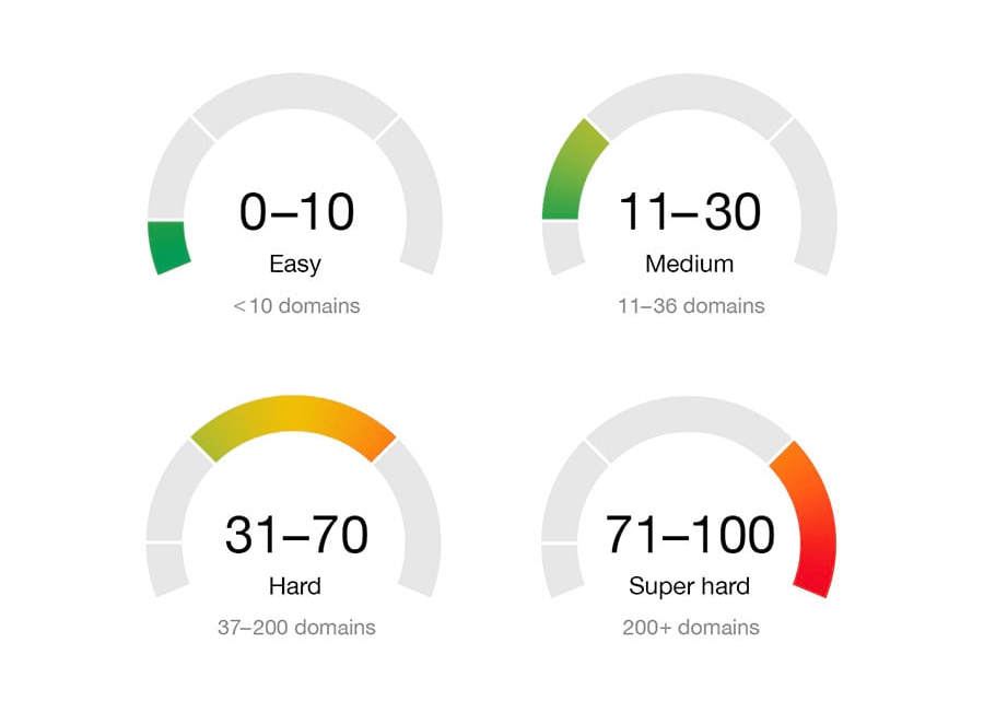 Keyword Competition Analysis
