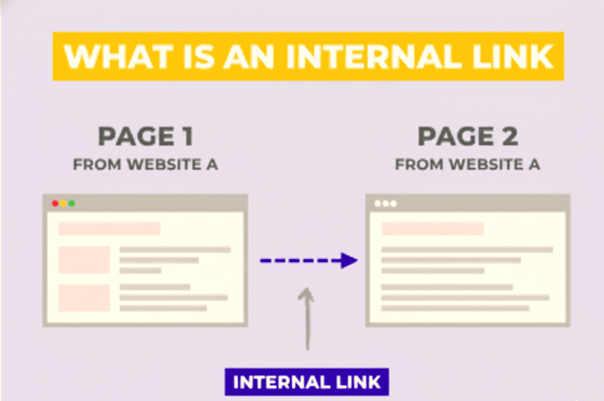 internal links