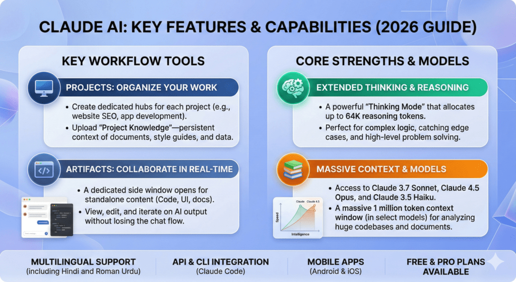 Claude AI: The Ultimate Guide to Features, Models, and Comparisons