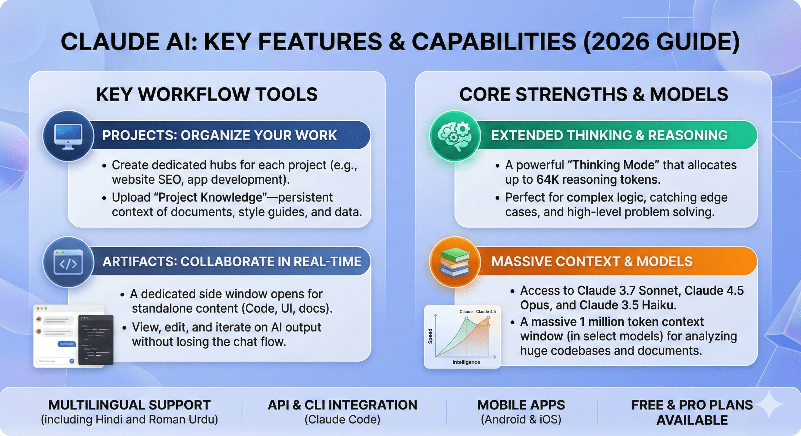 Claude AI The Ultimate Guide to Features, Models, and Comparisons