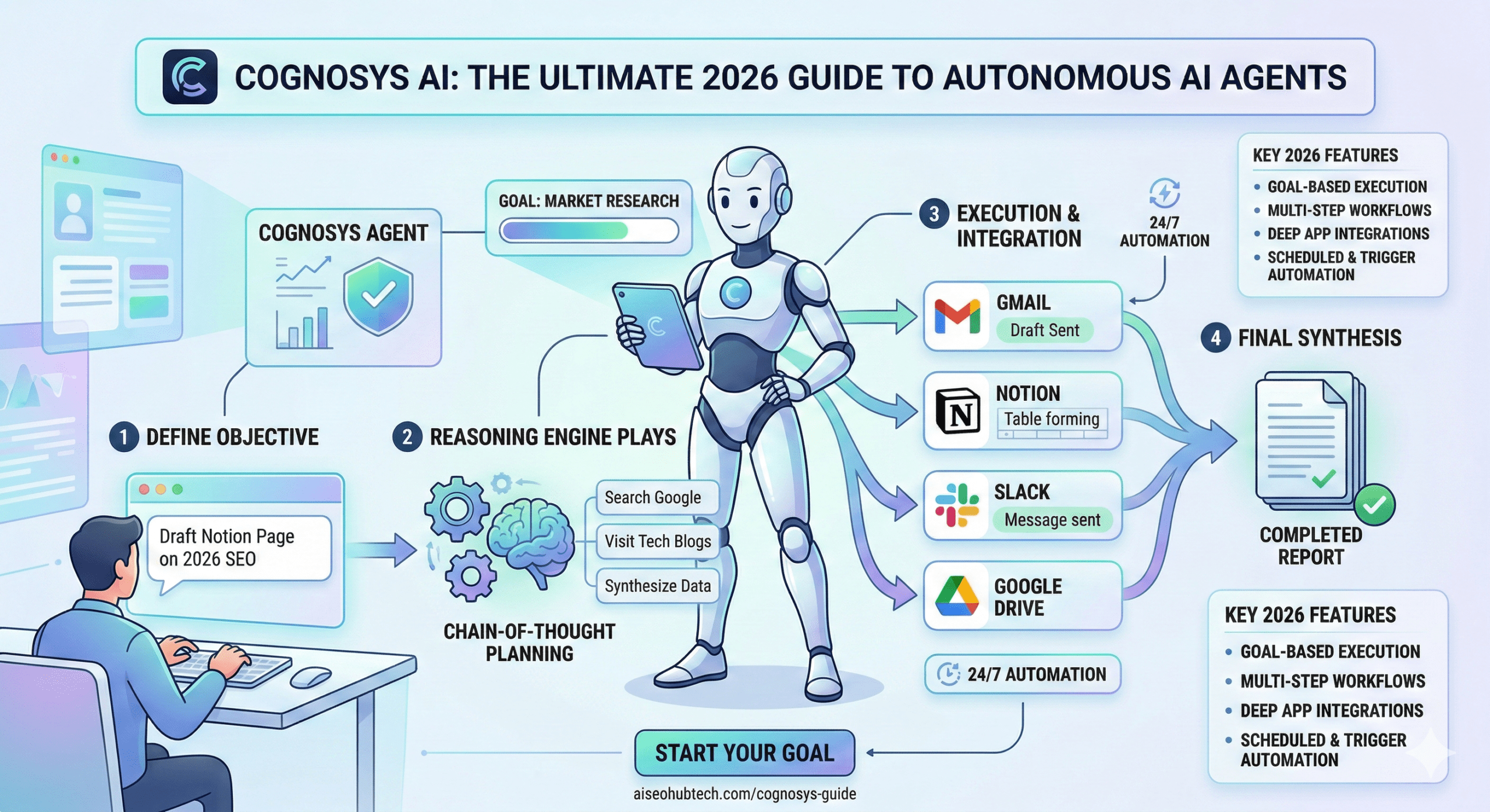Cognosys AI Review 2026: Features, Pricing & Best Use Cases